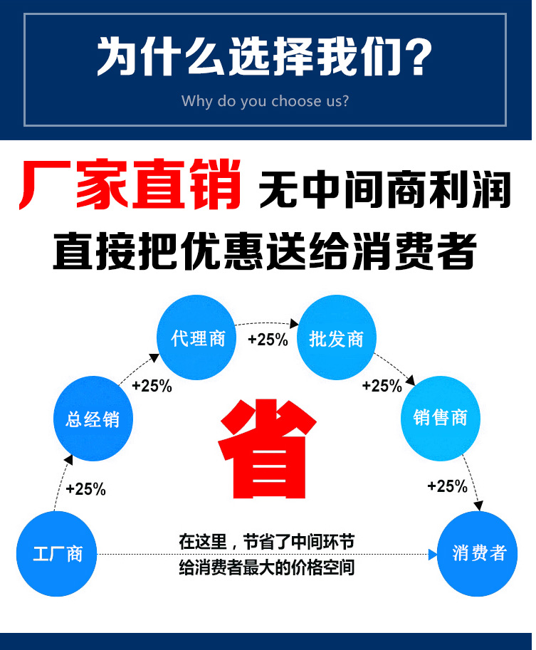 太陽能一體化LED壁燈超亮戶外防水|太陽能壁燈-河南蘇亞新能源科技有限公司